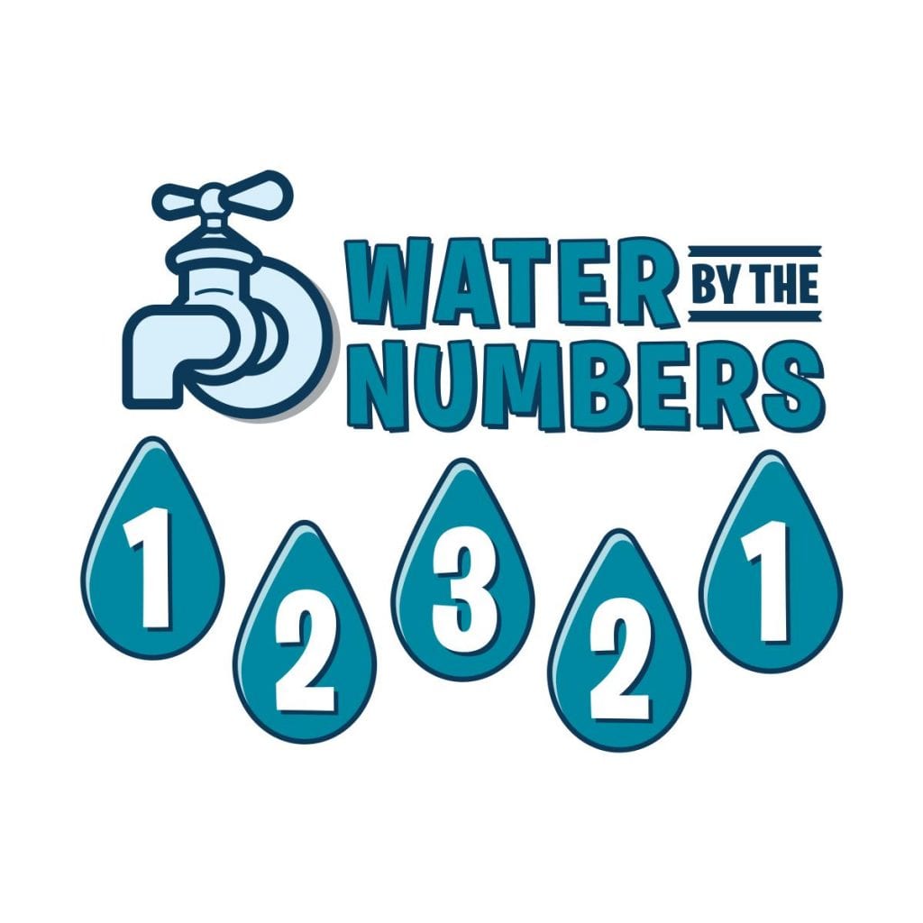 Albuquerque Water Authority Water by the Numbers Program - 2019